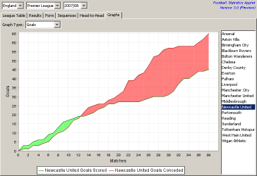 Version 3.0 goal difference graph (Windows XP)