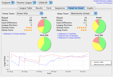 Version 3.0 head-to-head view (OS X)