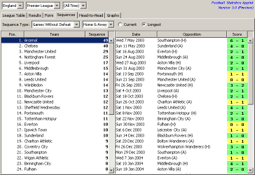 Version 3.0 sequences view (Windows XP)