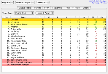 Version 3.0 league table view (OS X)